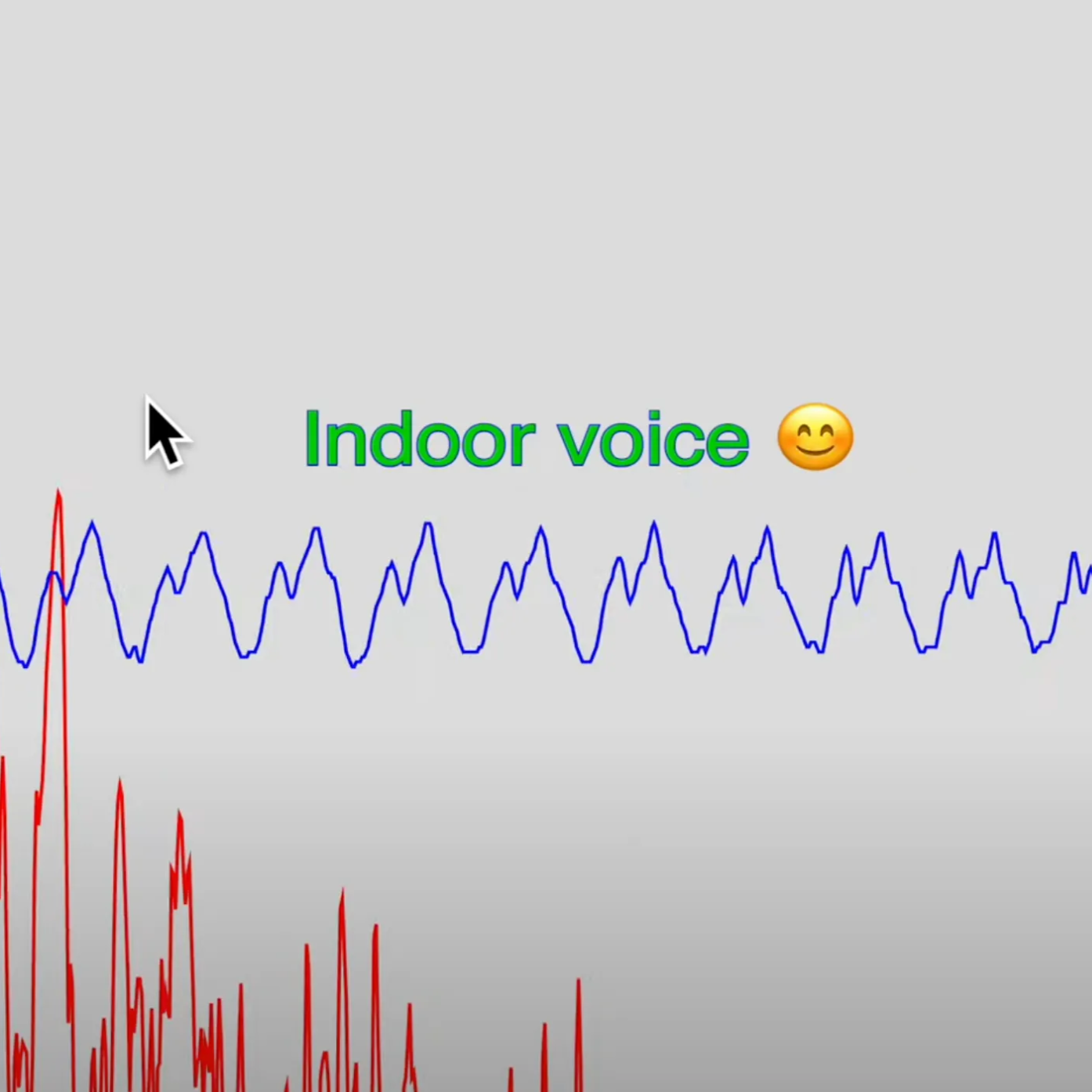 In this code it sees if you are speaking quietly, if you are then it will say indoor voice. If you are speaking loudly then it will say outdoor voice. This could be used by teachers so their students have a visual representation of what is an appropriate speaking volume. https://chatgpt.com/share/67fbfe49-cf94-8011-a377-40260c3e9d9f <a href='https://youtu.be/YXdGs4f7C1A?si=YuUAGcfxT4itmcDk' target='_blank'>Watch the video here</a>
